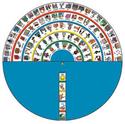 Wheel of Language