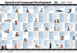 Child Development Speech Chart