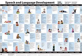 Pro Ed Speech And Language Development Chart