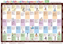 Development Chart