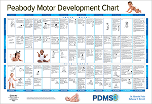 Advanced Bundle Educational Charts - 6 Kids Charts