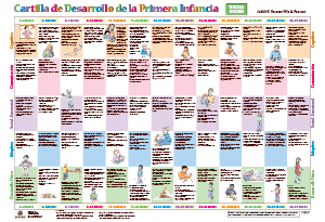 Early Childhood Development Chart and Mini-Poster Pack, Third